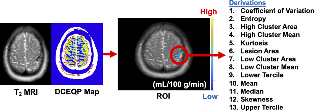 Figure 2: