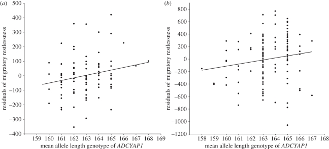 Figure 2.