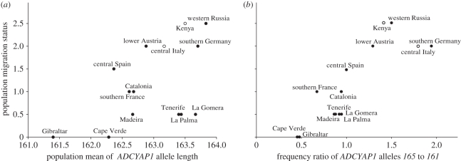 Figure 4.