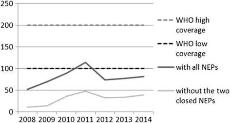 Fig. 3