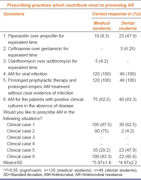 graphic file with name IJPharm-47-676-g001.jpg