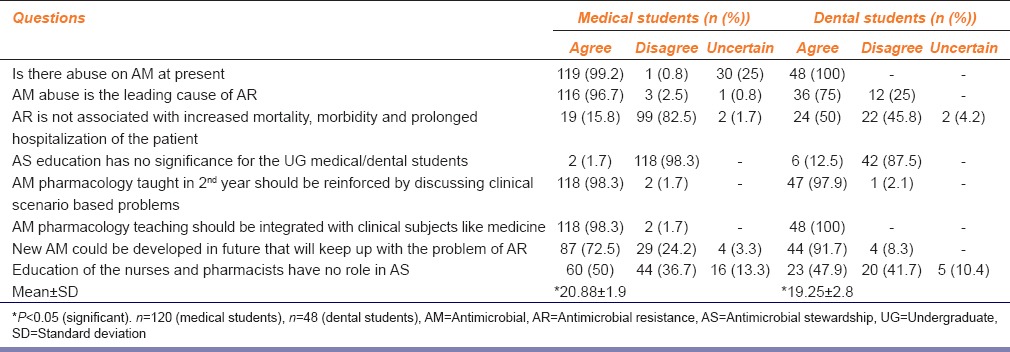 graphic file with name IJPharm-47-676-g002.jpg