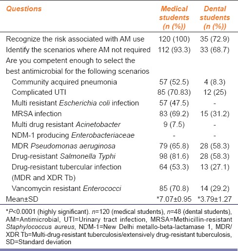 graphic file with name IJPharm-47-676-g003.jpg