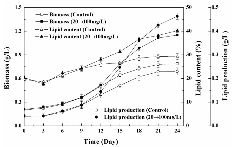 Figure 12