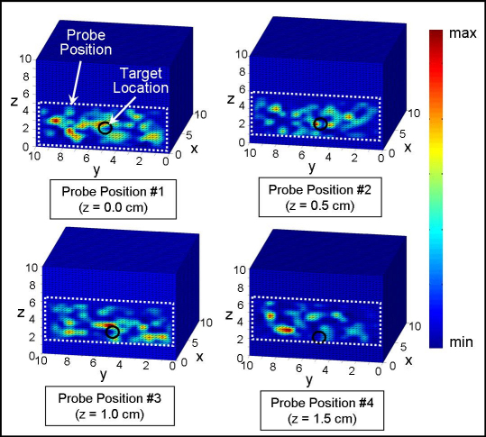 Fig. 4