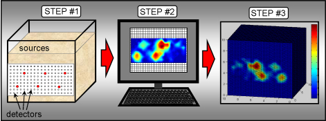 Fig. 2