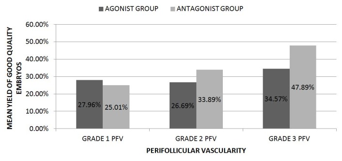 [Table/Fig-7]: