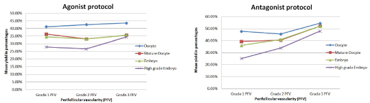 [Table/Fig-8a,b]: