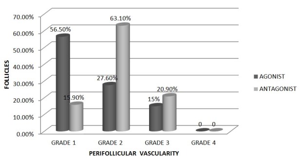 [Table/Fig-3]: