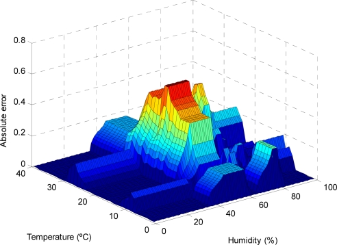 Figure 14.