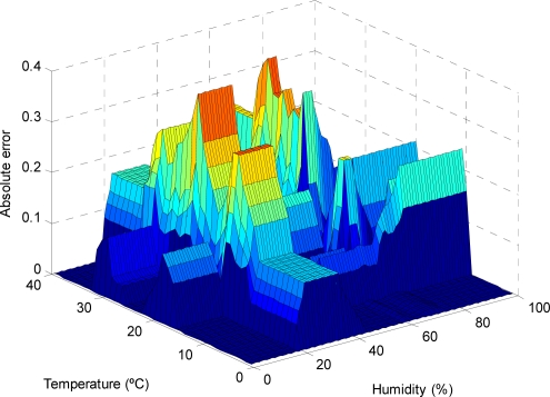 Figure 12.