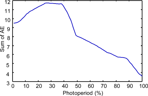 Figure 11.