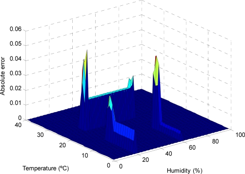 Figure 13.