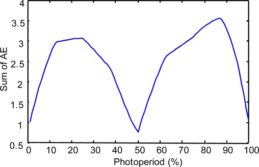 Figure 9.