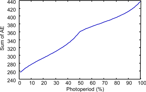 Figure 10.