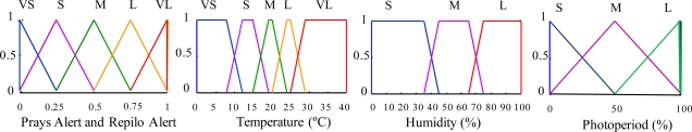 Figure 7.