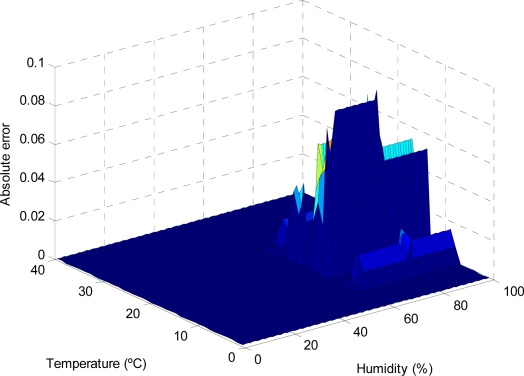 Figure 15.