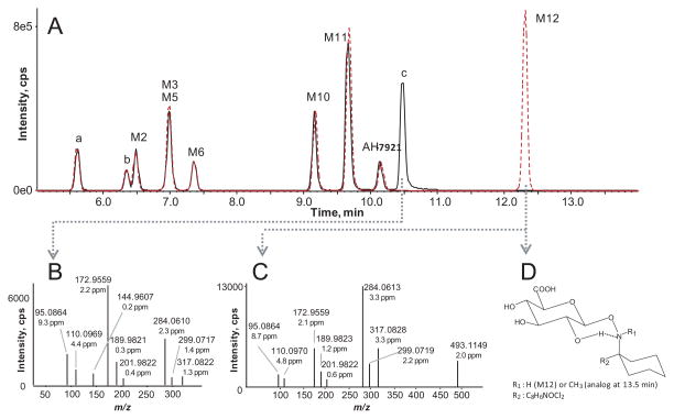 Fig. 6