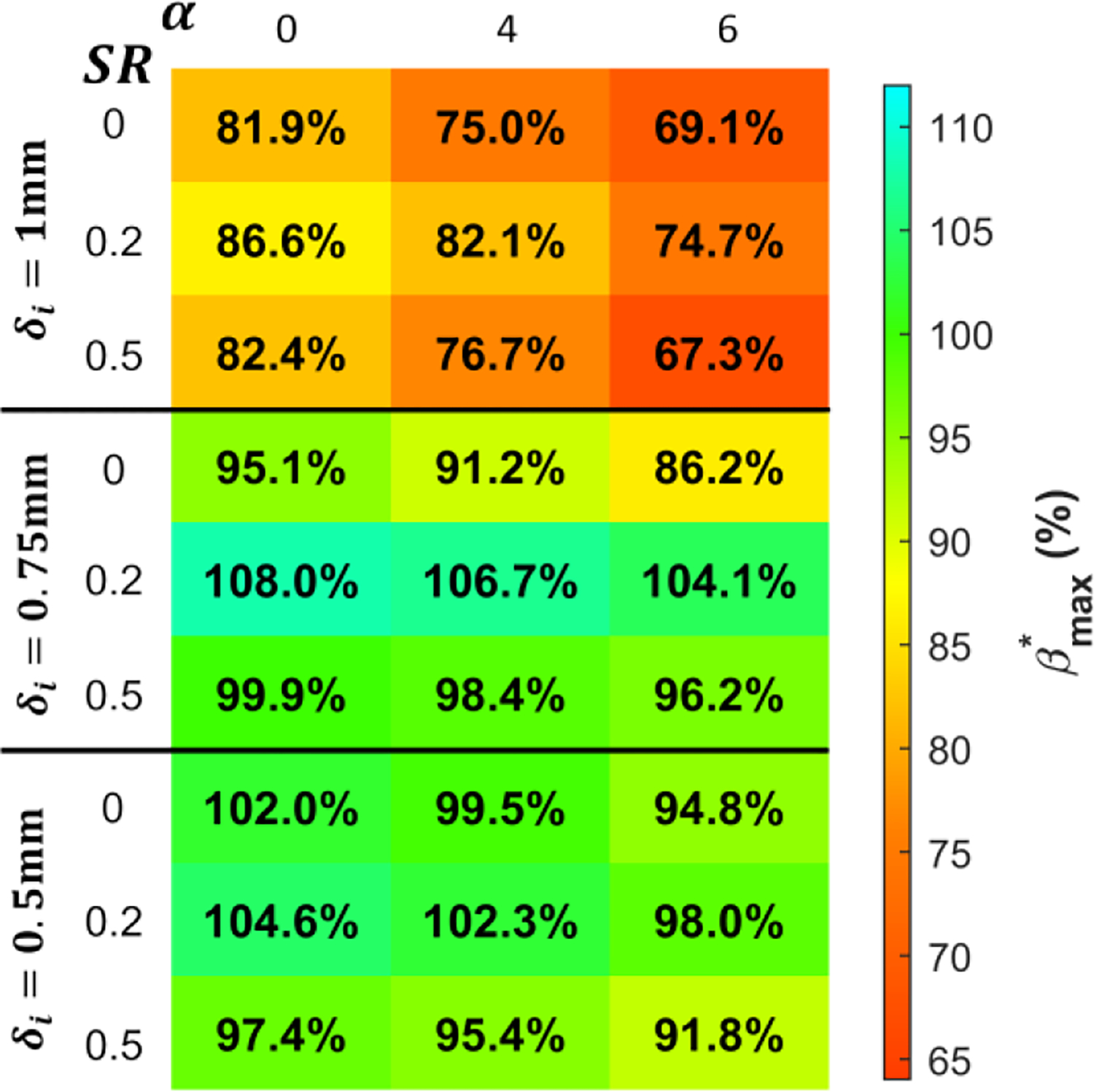 Fig. 6: