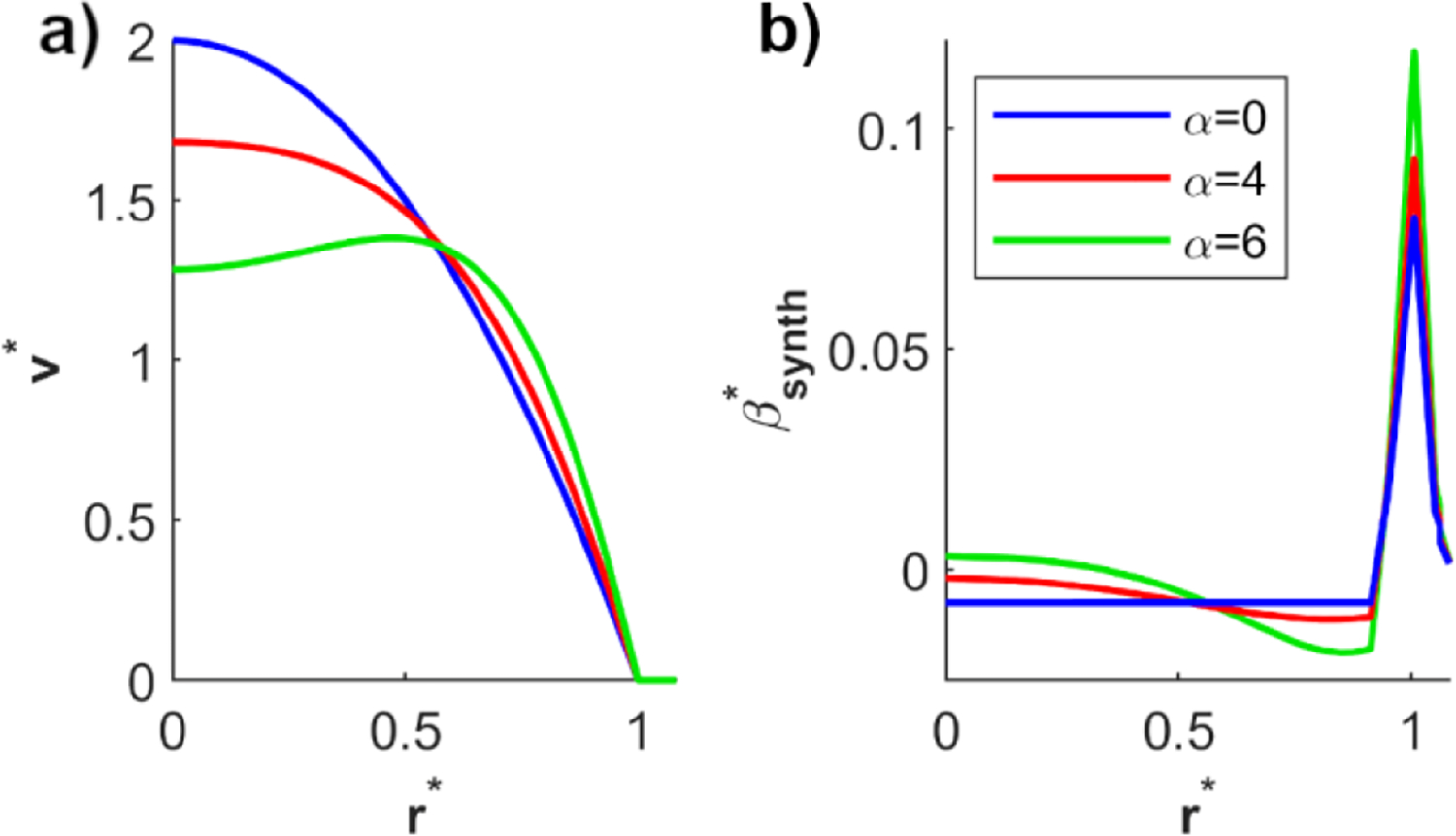 Fig. 3: