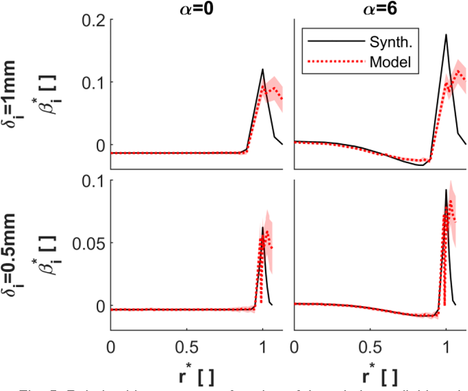 Fig. 5: