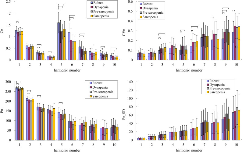 Figure 2