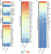 Extended Data Fig. 8