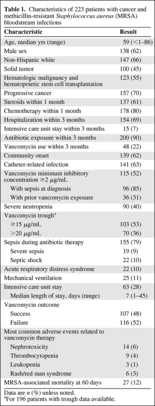 graphic file with name onc01012-1103-t01.jpg