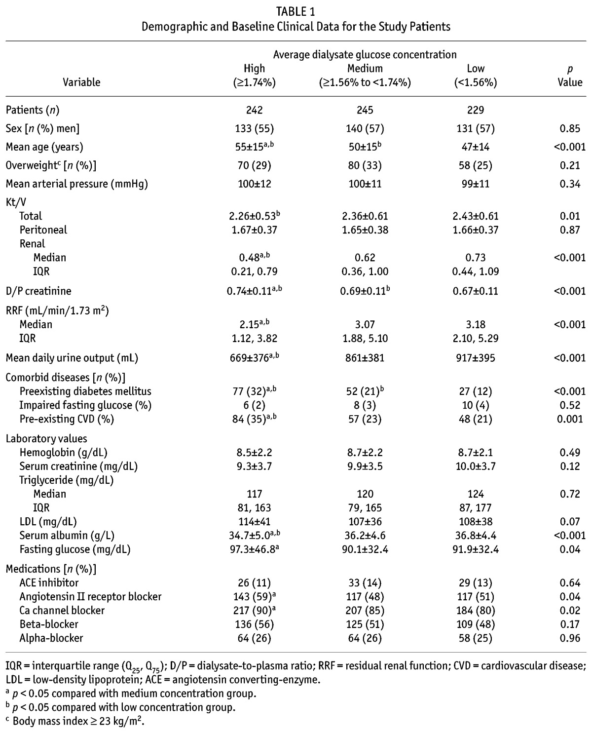 graphic file with name table026.jpg