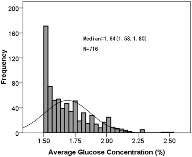 Figure 1 —