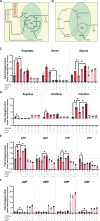 Figure 6—figure supplement 1.