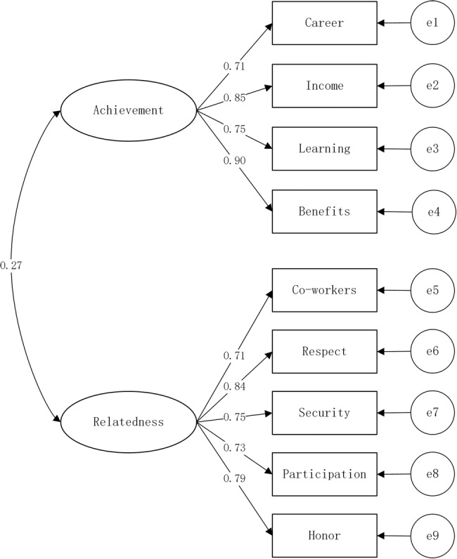 Figure1