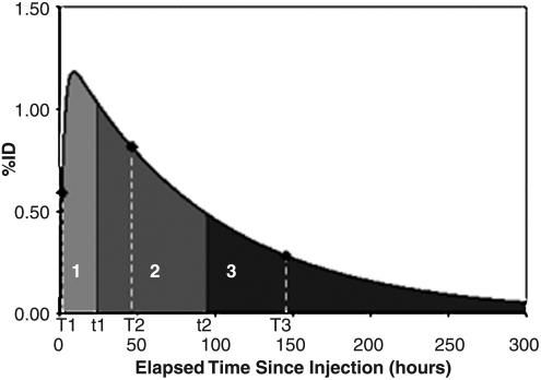 FIG. 1.