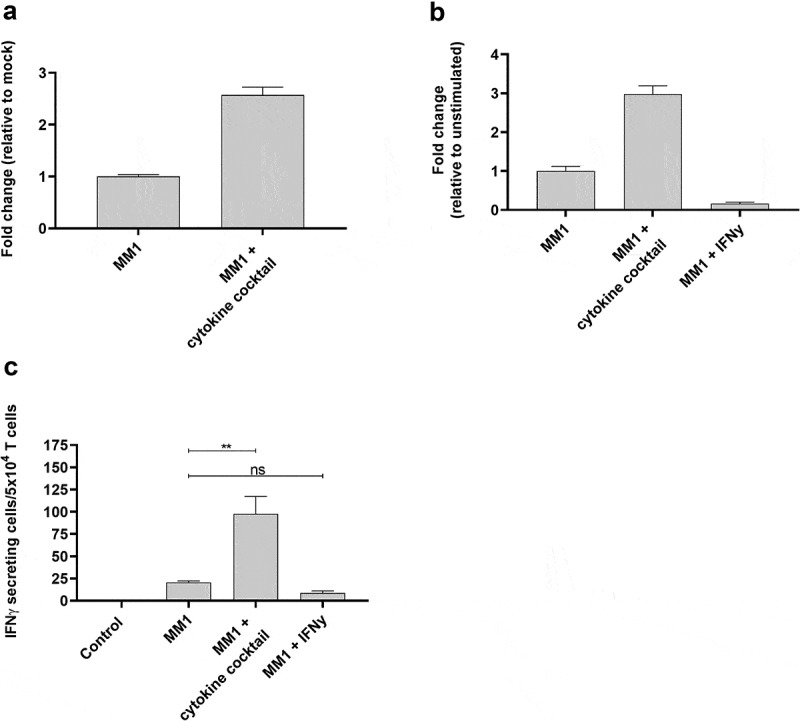 Figure 6.