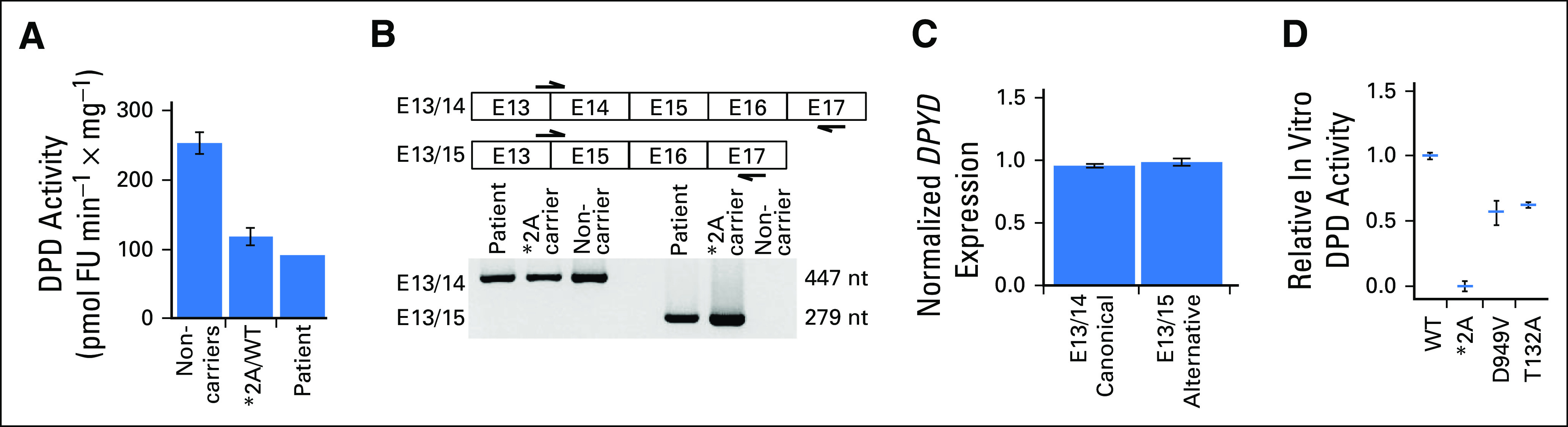 Fig 2.