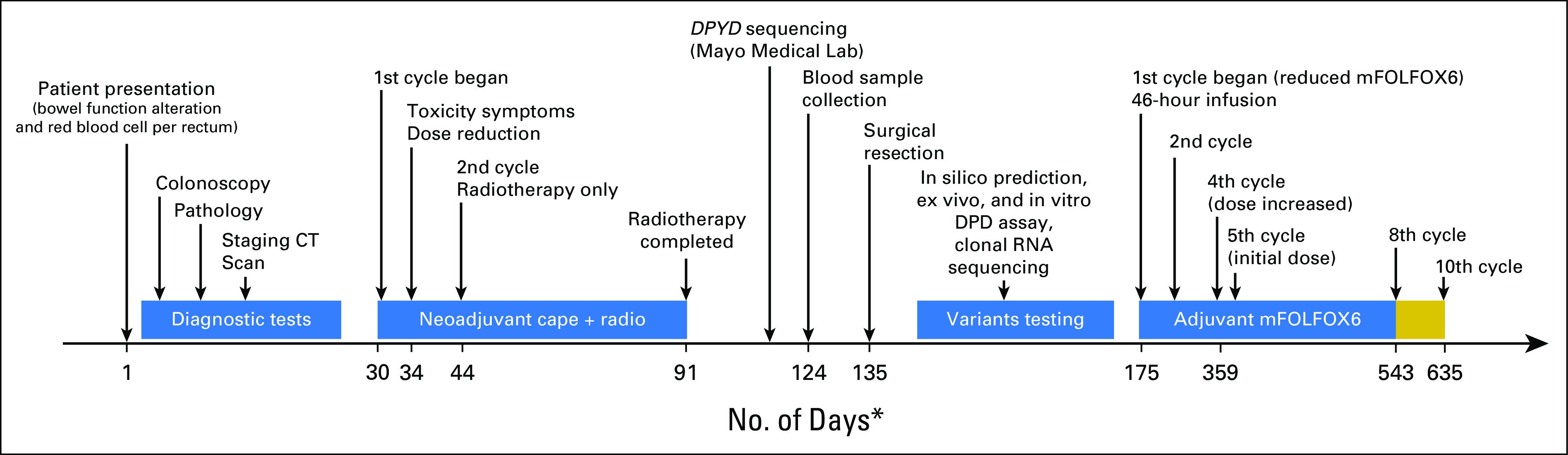 Fig 1.