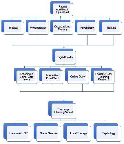 Figure 5: