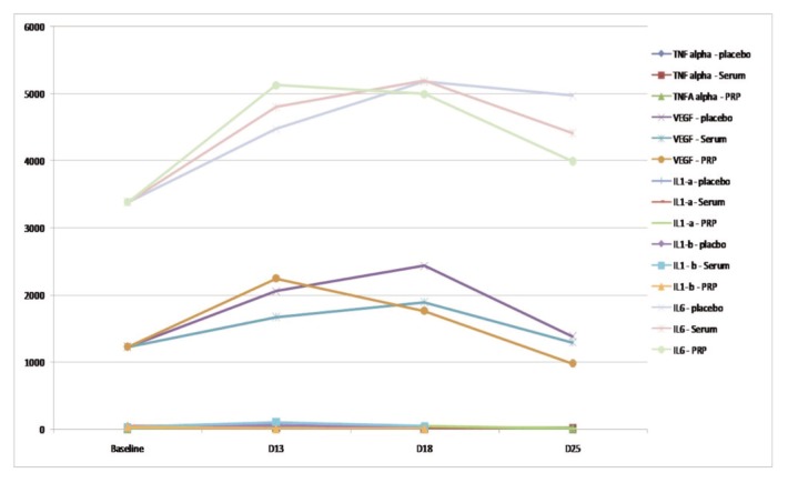 Graph 1