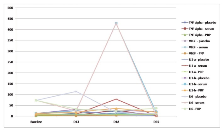 Graph 2