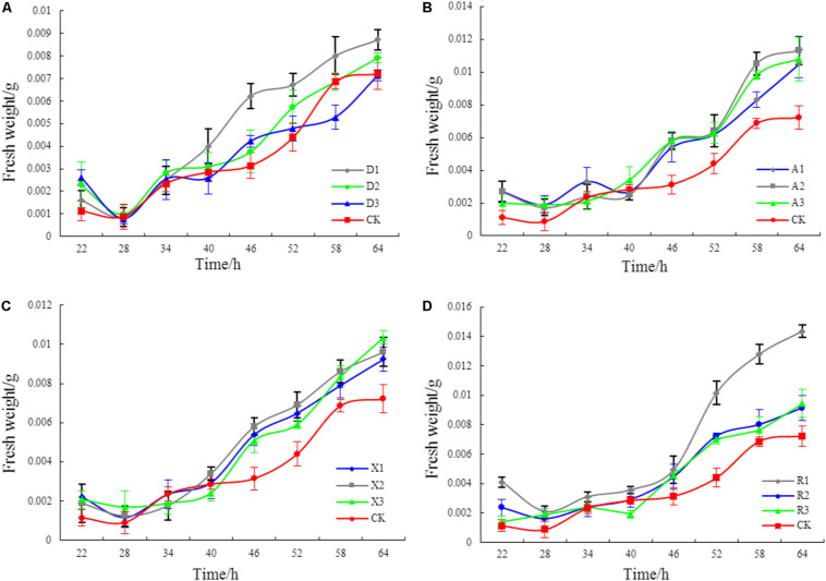 FIGURE 2