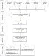Figure 1-