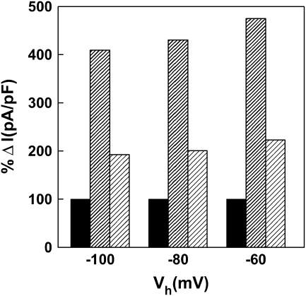 Figure 10.