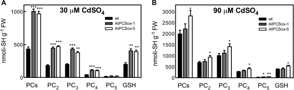 Fig. 6.