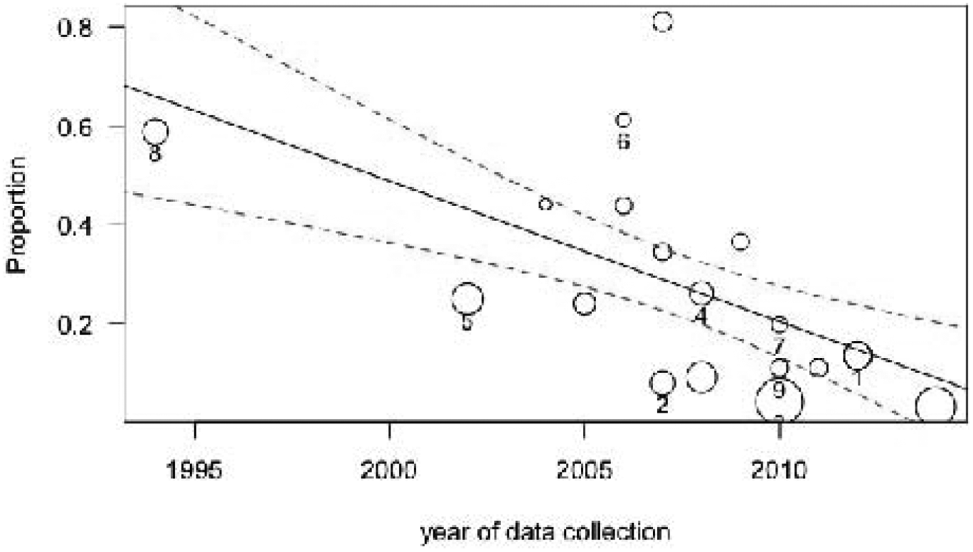 Fig. 3: