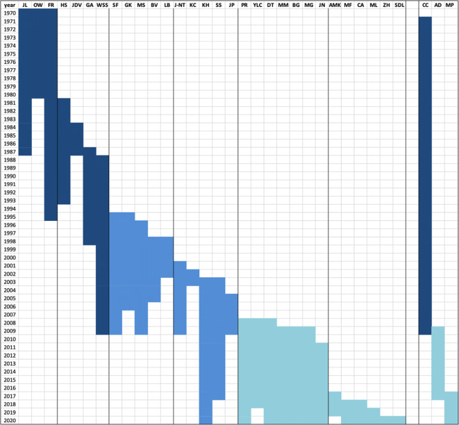 Figure 4.