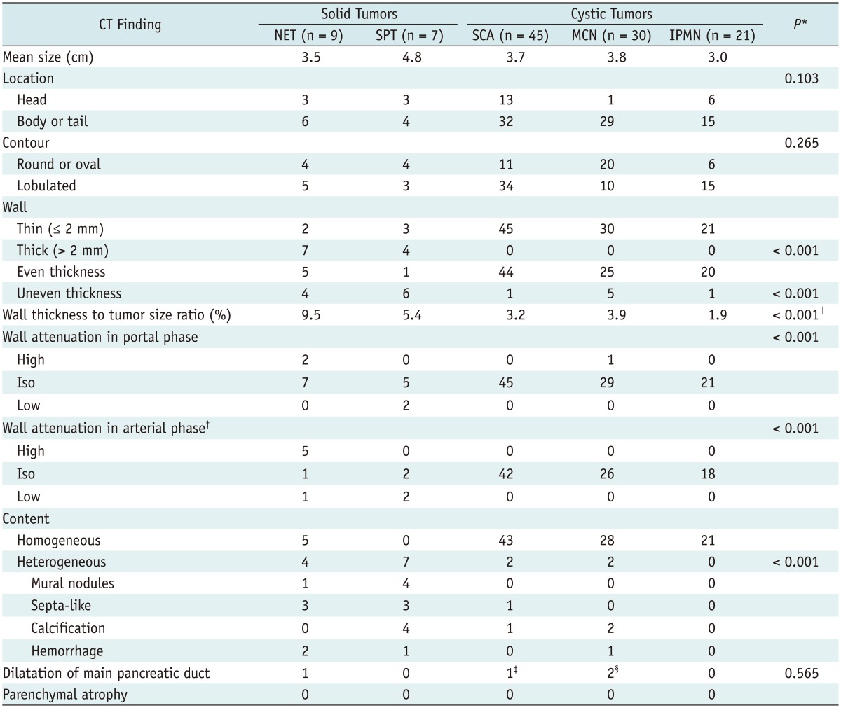 graphic file with name kjr-15-704-i001.jpg