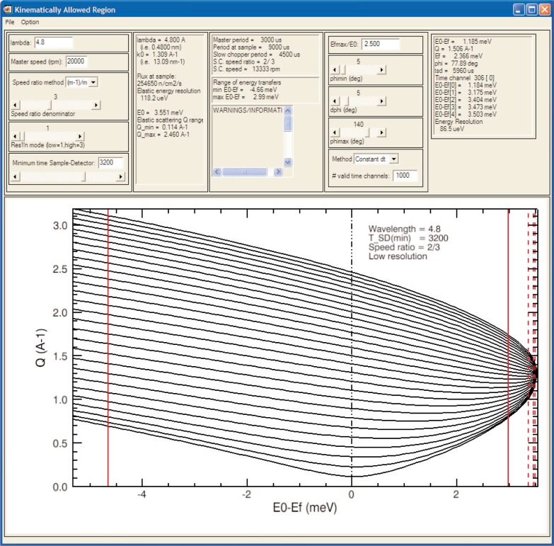 Fig. 3