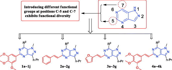 Figure 2.