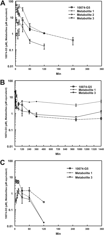 Fig. 6.