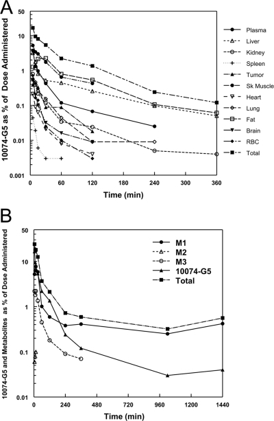 Fig. 8.